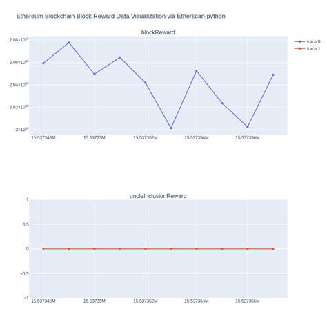 Ethereum: Python 3 handling error TypeError: catching classes that do not inherit from BaseException is not allowed
