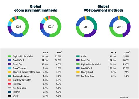 Digital Wallets: Choosing the