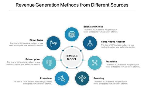 Profit Generation Strategies for