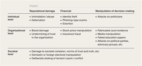 The Rise of Governance