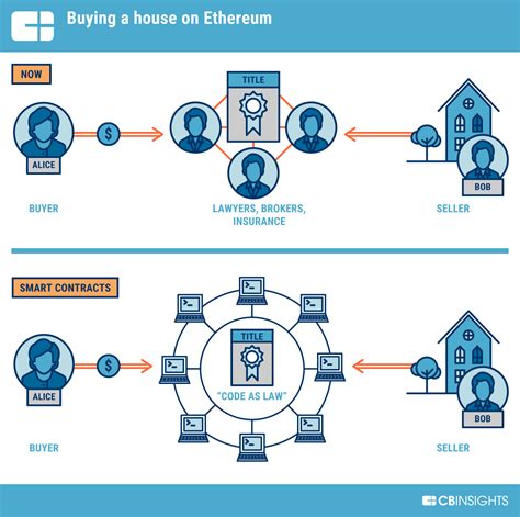 Ethereum: Does the bitcoin design make bitcoins suitable as a medium of exchange, a store of value, or both?
