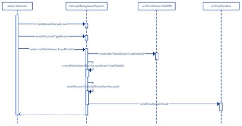 Ethereum: How does nSequence/Check Sequence Verify work?
