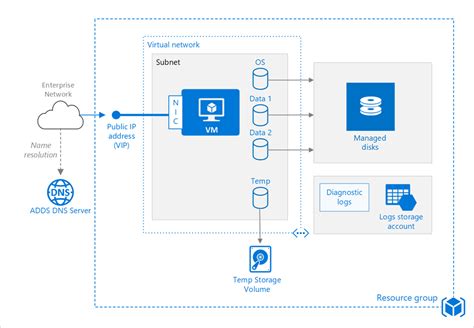 Ethereum: Microsoft Azure VM selection for optimized mining
