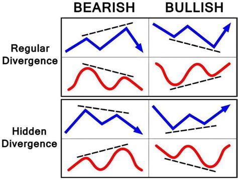 TVL, RSI, Trading Volume
