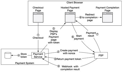 Payment Gateway, Candlestick Chart, Market Sentiment
