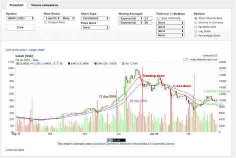 MACD for Crypto Traders: