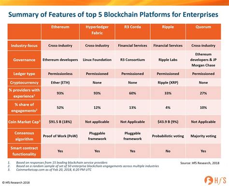 Ethereum: How many epoch or blocks do I need to wait to be a Validator?
