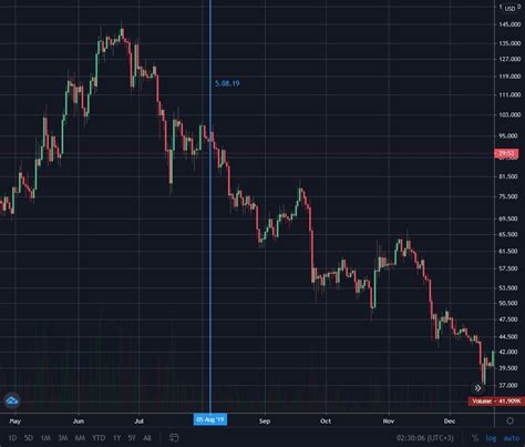 Litecoin (LTC) and Its