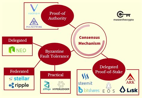 Blockchain Scalability, RSI, Hot wallet
