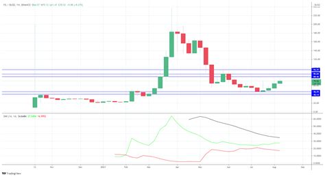 Filecoin (FIL), Market Taker, Fork
