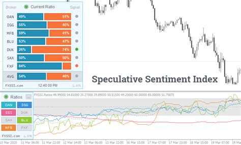 Market Sentiment Analysis for