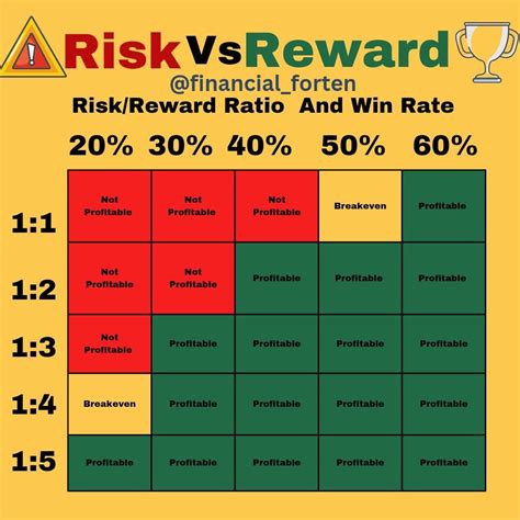 Risk-Reward Ratio, TVL, Mnemonic phrase
