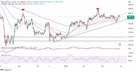 Ethereum: Could the price drop between July and September 2011 have been caused by a bot?
