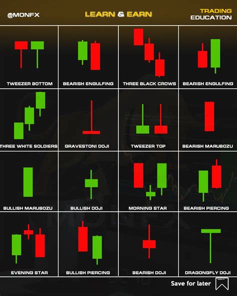 How to Use Trading