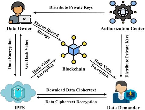 The Next Frontier: Integrating AI with Blockchain Technology
