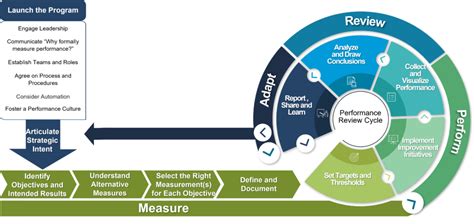 Technical Indicators: Essential Tools