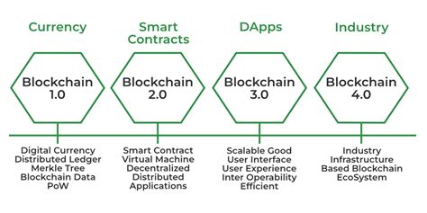 Ethereum: Life cycle of a blob
