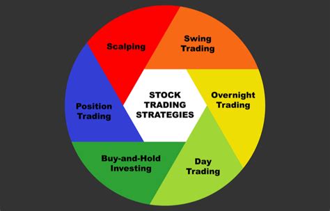 Short Position Strategies: Profiting