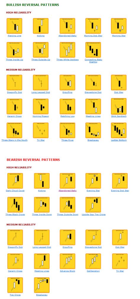 Technical Analysis Techniques for