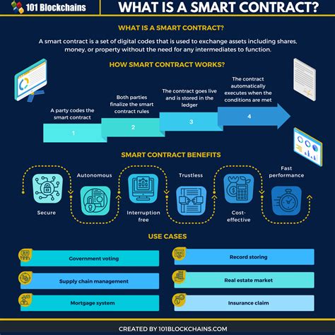 Smart Contracts: Automating Blockchain