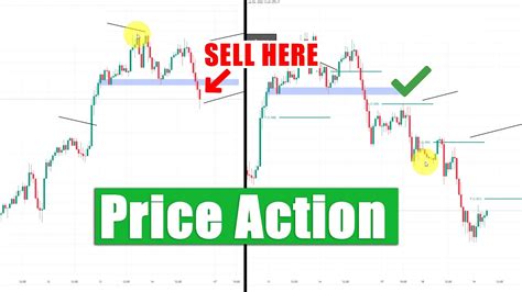 Price Action Strategies for