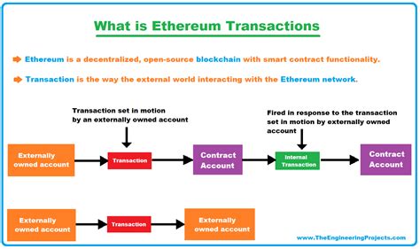 Ethereum: Would it be possible to have an ARM hashing based Cryptocurrency?
