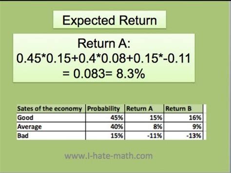 Investment Returns: What to