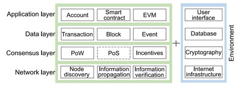 Ethereum: How to manage sending transactions for a wallet used for a server?
