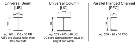 Understanding Beam (BEAM) and