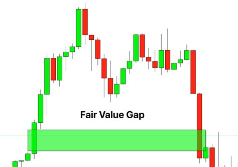 The Role of Trading