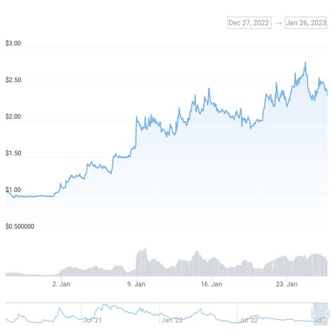 Binance Coin (BNB), Lido (LDO), Risk Assessment
