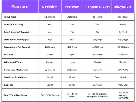 Ethereum: zkSync Finality- what happens if I spend funds before finality
