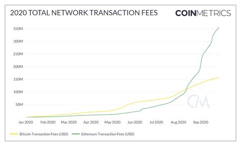 Ethereum: How transaction fee is calculated in case of L2?
