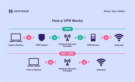 How to Use VPNs for Enhanced Privacy in Crypto Cashouts
