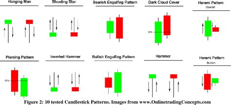 Token, Reversal Pattern, Kraken
