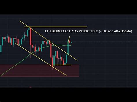 Ethereum: How exactly does short selling with Bitcoins work?
