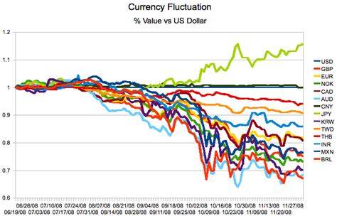 IDO, Stablecoin, Exchange Rate Risk
