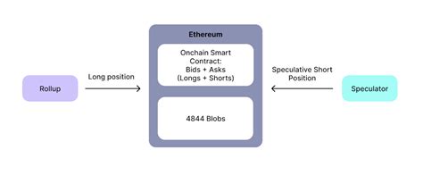 Ethereum: I received an email saying I have money from 