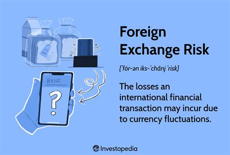 Exchange Rate Risk, Hyperliquid (HYPE), Gnosis (GNO)
