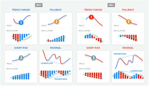 How to Analyze Trading