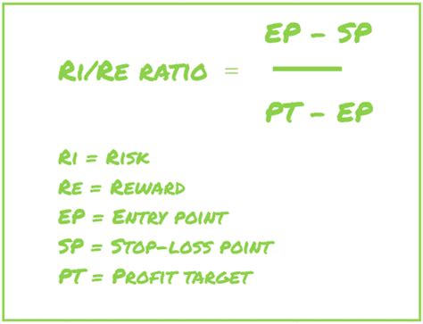 Evaluating the Risk-Reward Ratio