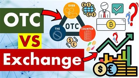 Exchange Listings: Why They