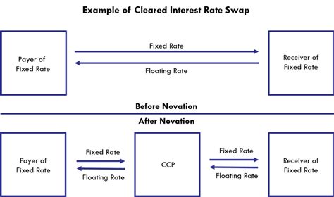 Settlement Risks in the