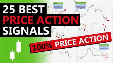 Price Action Strategies for