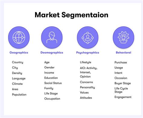 The Future of Market